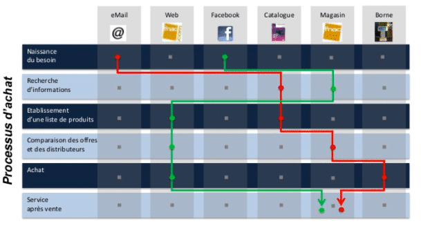 parcours-client-fnac-UX parcours-client-fnac-UX