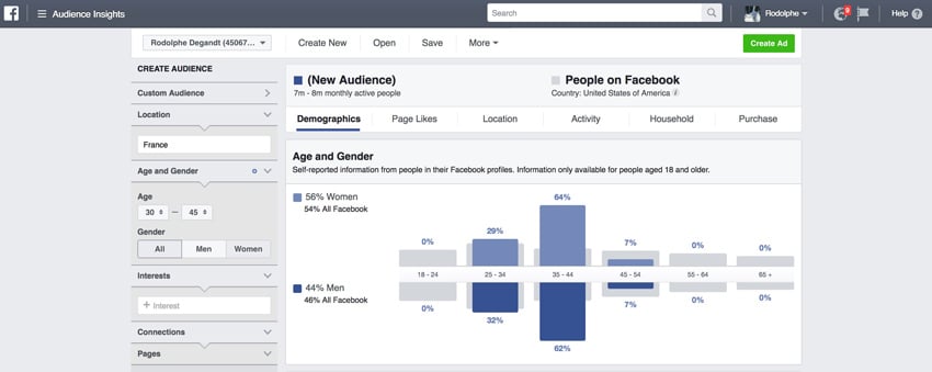 Comment diffuser vos articles sur internet Facebook Ads Comment diffuser vos articles sur internet Facebook Ads