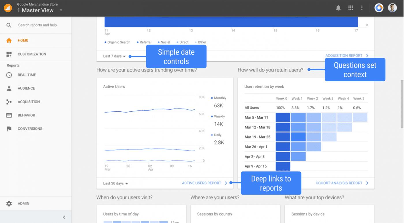 Google Analytics nouveau filtre intégré