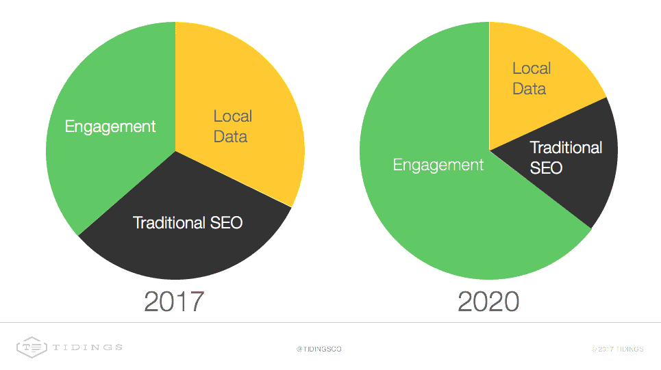 facteurs referencement google my business