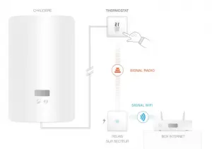 Installation thermostat Netatmo en filaire