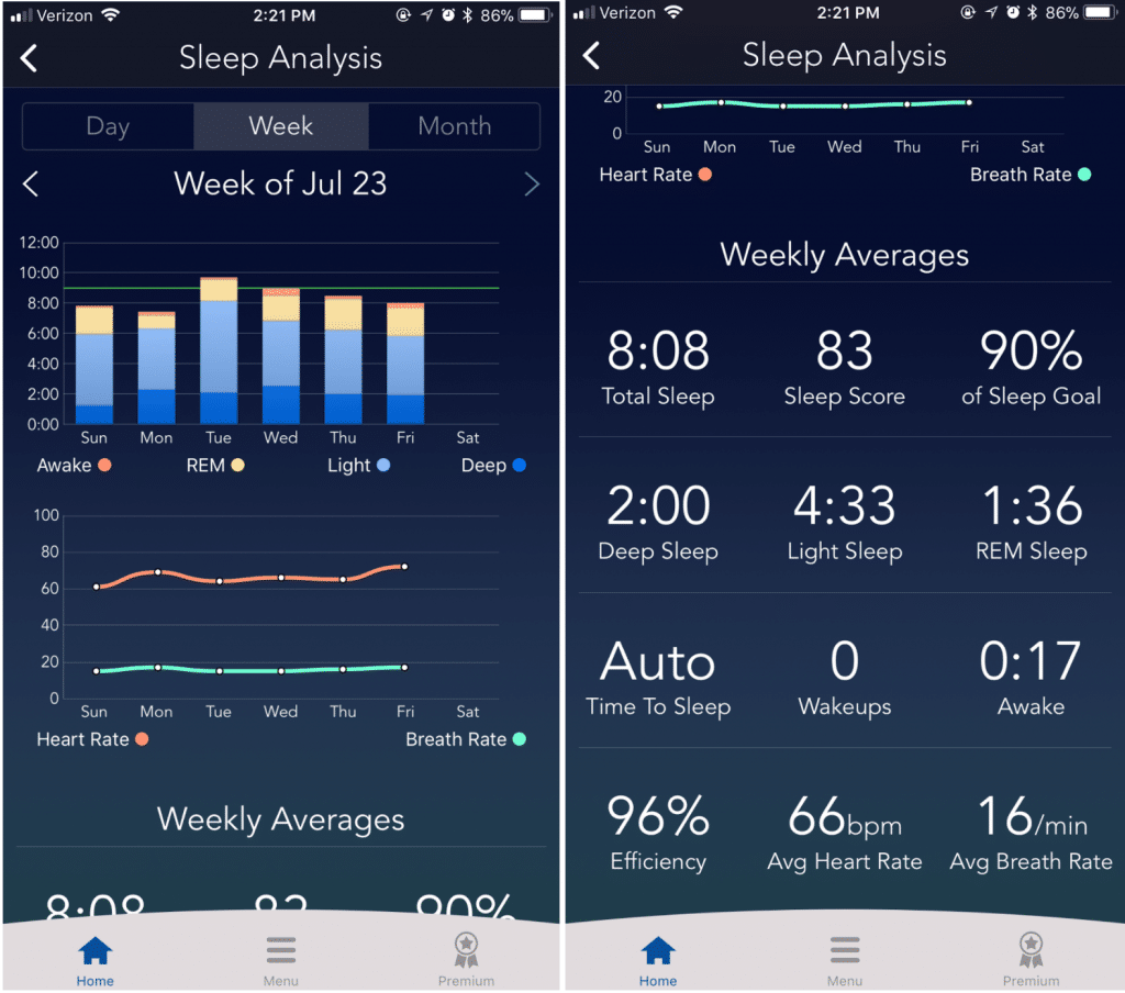 Beautyrest Sleeptracker fonctionnalités analyse sommeil phase cycle stade
