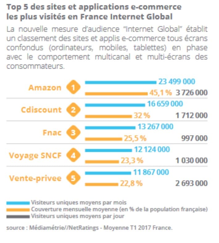 taux-de-conversion-abandon-panier-site-leader