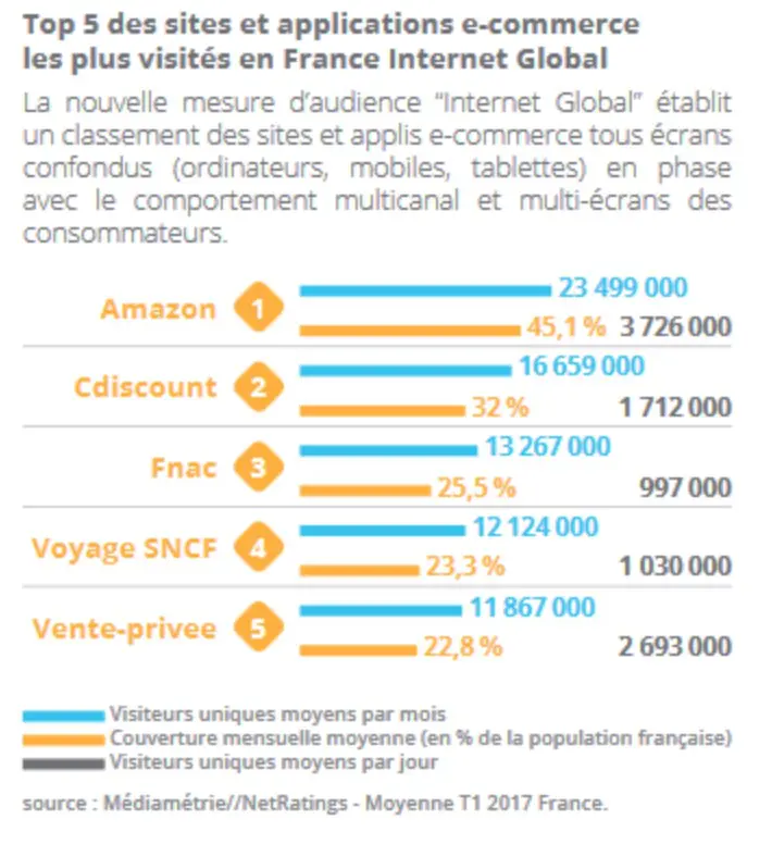 taux-de-conversion-abandon-panier-site-leader