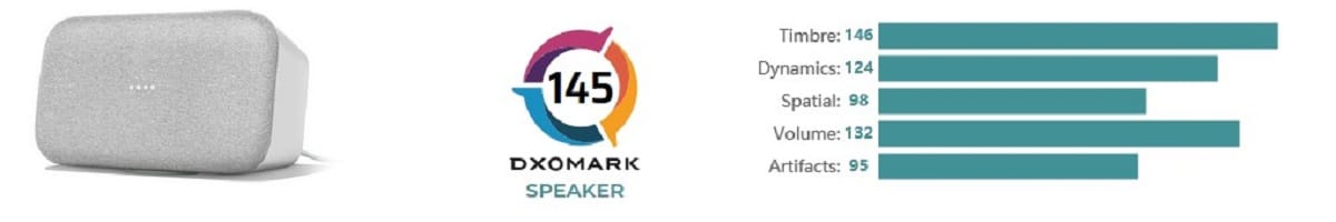 Google Home Max DXOMARK