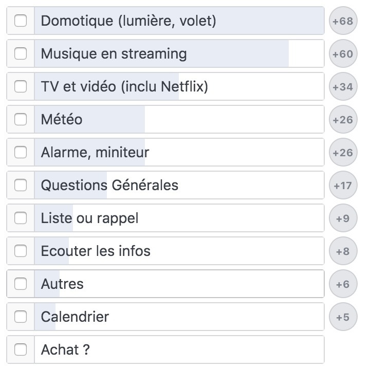 usage france assistant personnel 2018