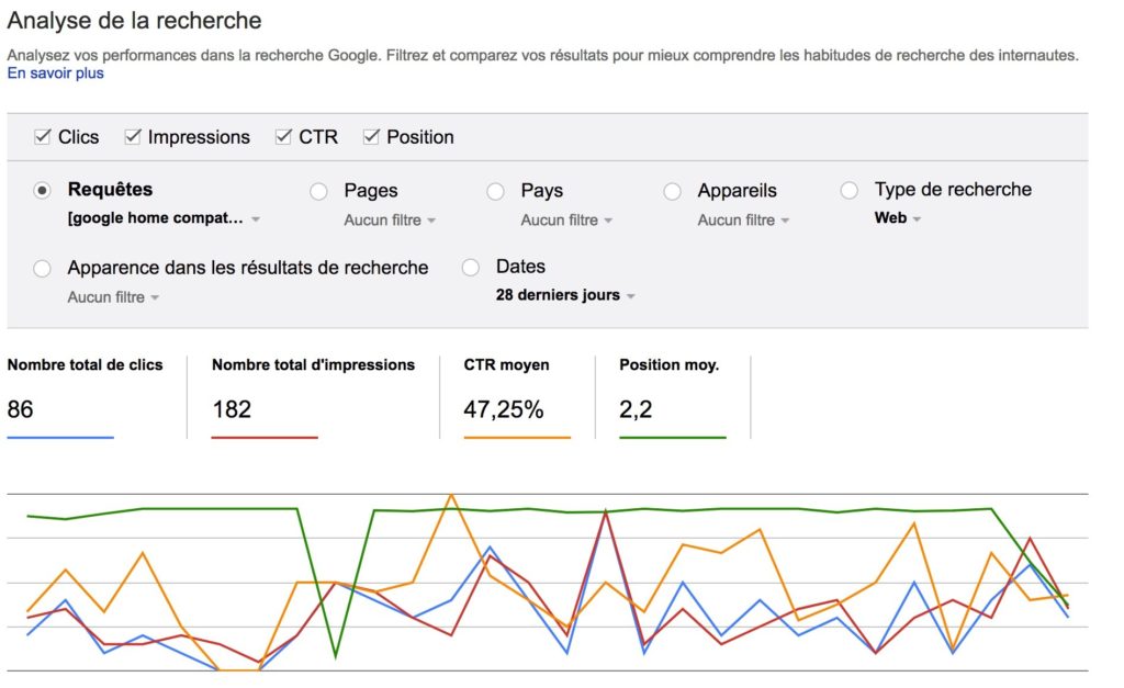 13 techniques SEO 2018 mot clé search console