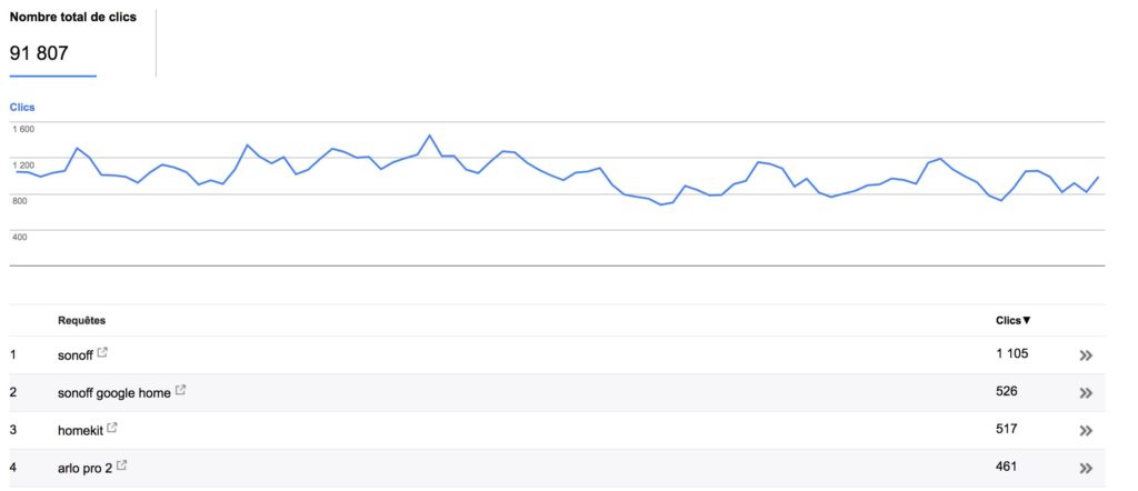 13 techniques SEO 2018 optimiser rankbrain augmenter taux de clic annonce