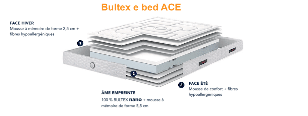 ebed bultex Ace review price test