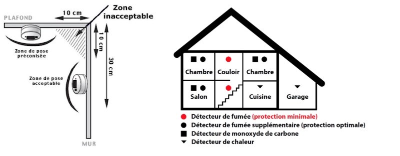 Netatmo détecteur de fumée connecté ou installer Netatmo détecteur de fumée connecté ou installer