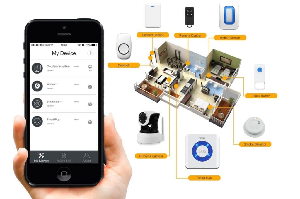 alarme connectée SSG système complet Google Home Alexa