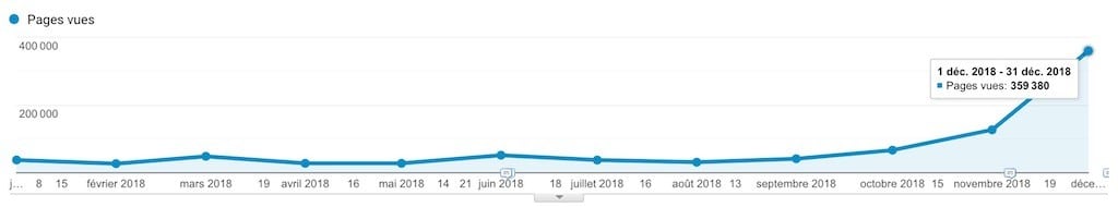 Marché de la maison connectée 2019 recherche d'information