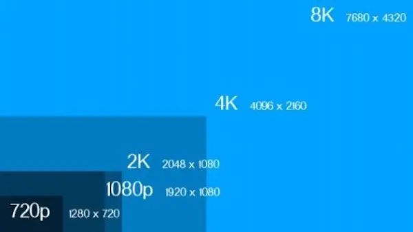 Vidéoprojecteur laser ultra courte focale comparatif résolution image