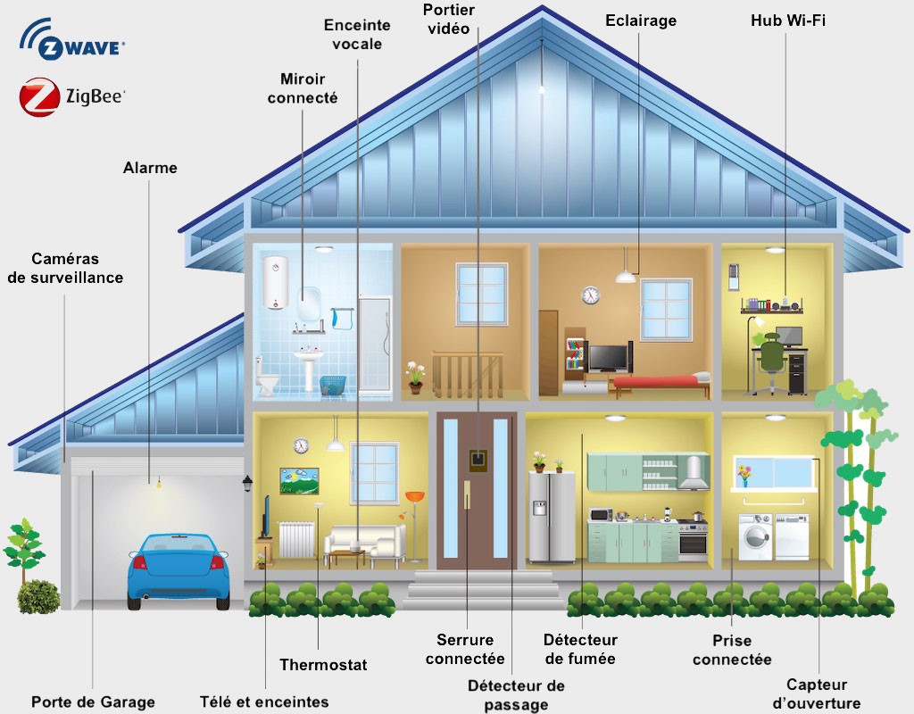 Zigbee ou Z-Wave c'est quoi et lequel choisir pour une maison connectée