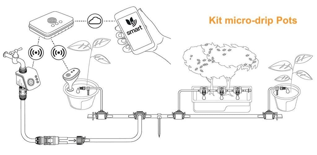 arrosage-automatique-gardena-connecte Kit micro drip pots.