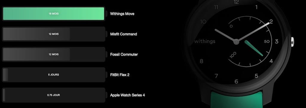 withings move autonomie 18 mois