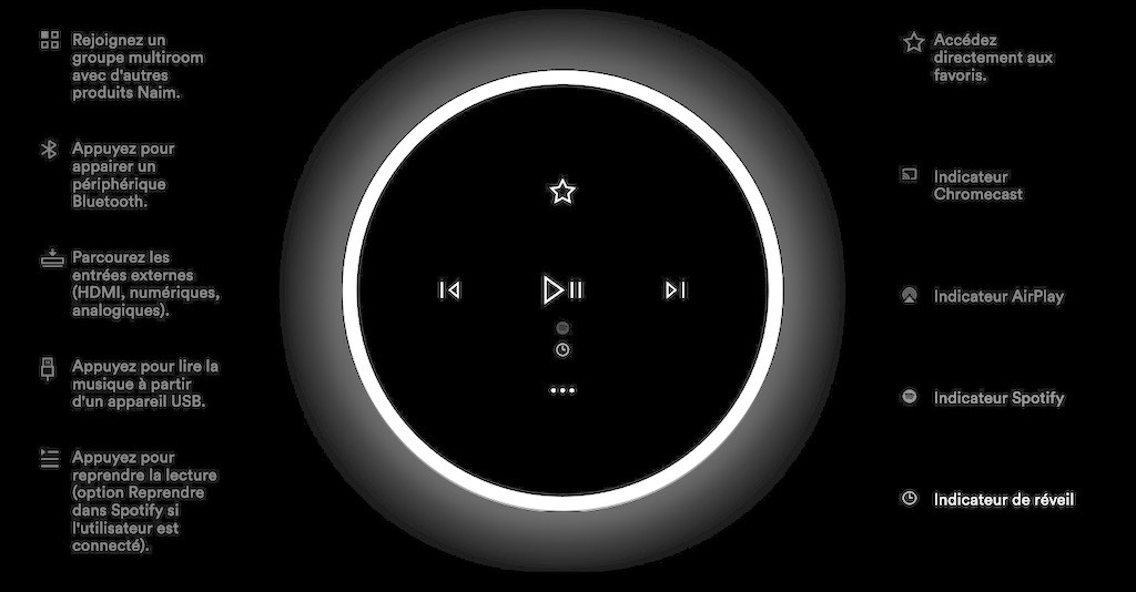 Naim Mu-so 2 avec AirPlay 2 bouton commande