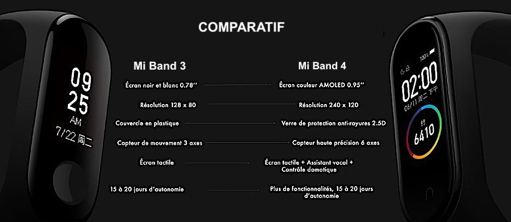 comparatif mi band 3 mi band 4