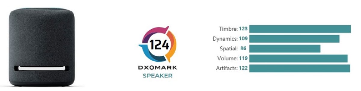 Amazon Echo Studio test DXOMARK