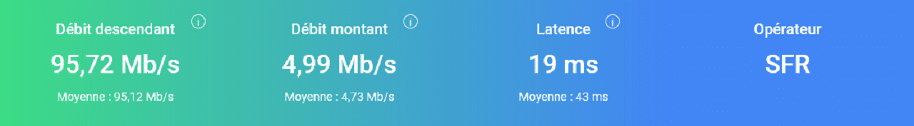 Test Orbi Voice Degrouptest