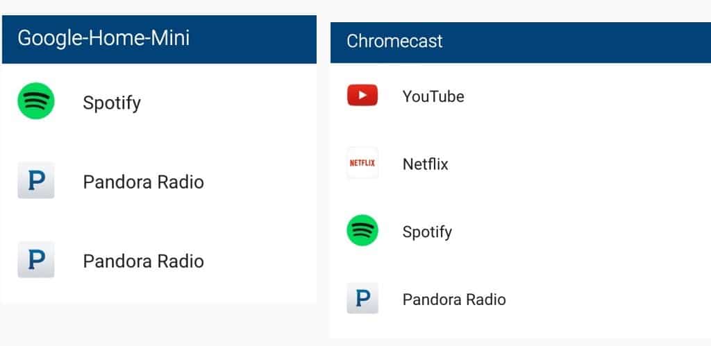 Google Wifi options cachées astuces