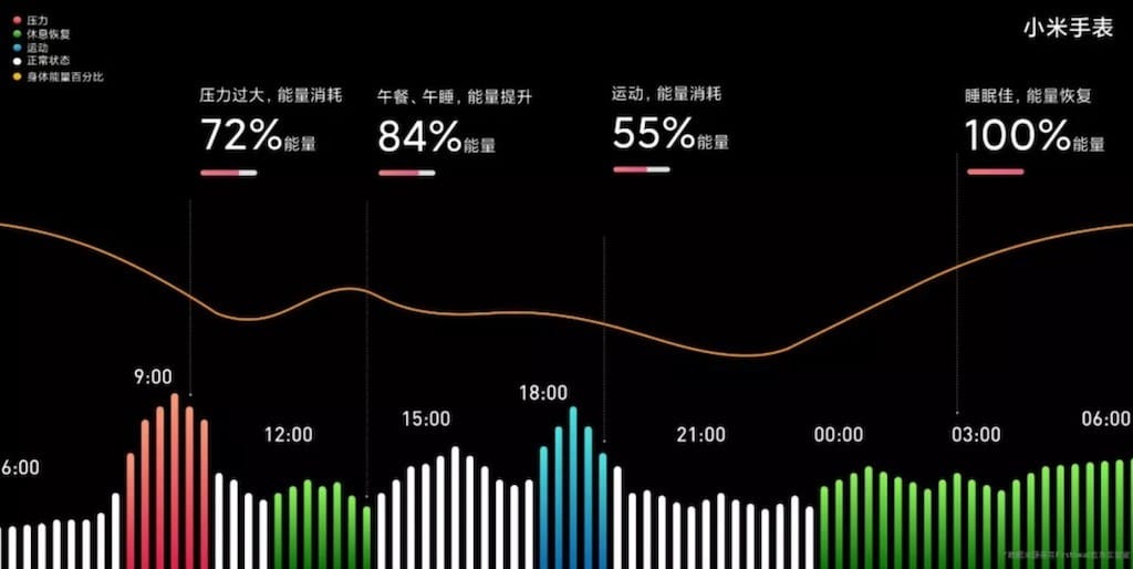 énergie corporelle suivi santé Mi Watch Xiaomi
