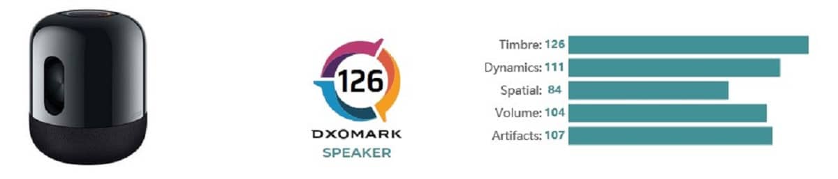 huawei sound x dxomark