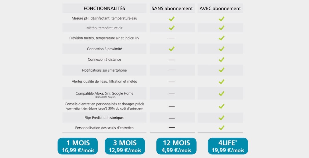 prix abonnements Flipr analyseur piscine SPA