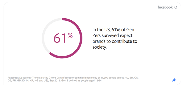 10 statistiques Facebook valeur de la marque