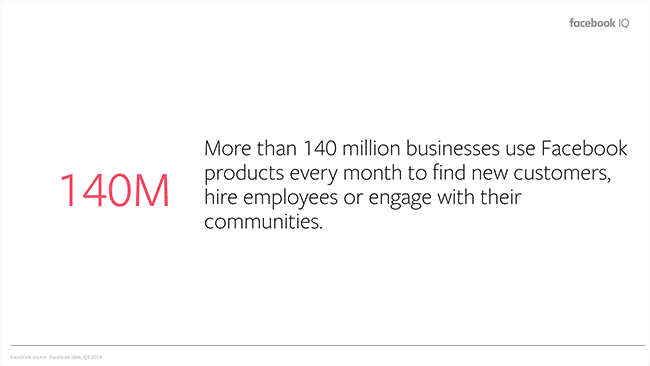 Utilisation de Facebook par les entreprises