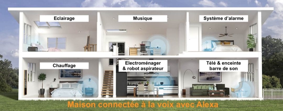 Echo Cube 3 domotique Alexa