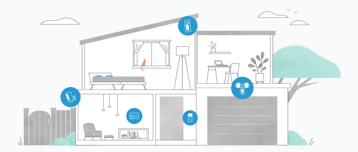 Ring Alarm où placer les éléments système d'alarme