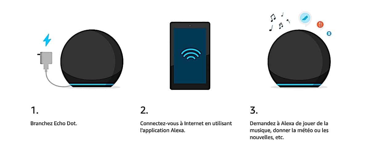 configuration Echo Dot 4 Amazon