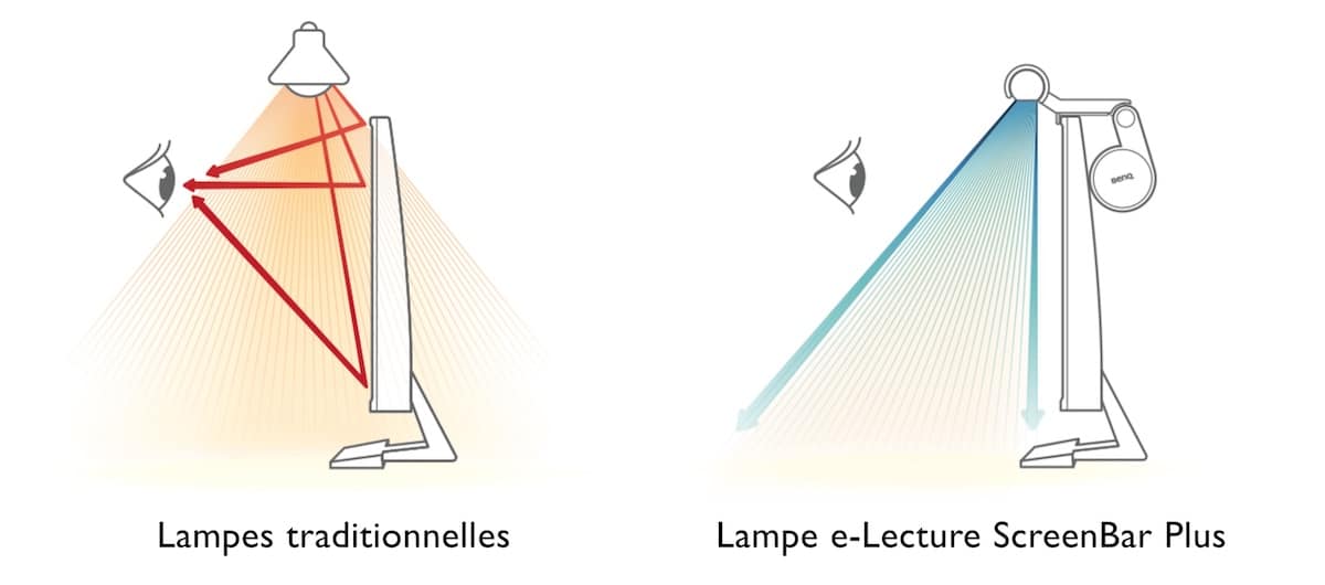BenQ Screenbar Plus qualité éclairage
