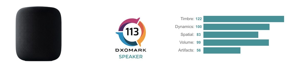 HomePod Mini test DXOMARK