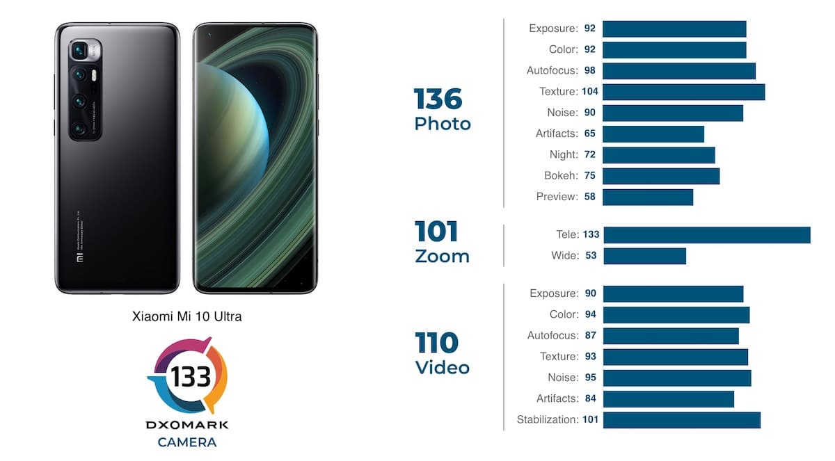 Xiaomi Mi 10 Ultra DXOMARK test photo vidéo