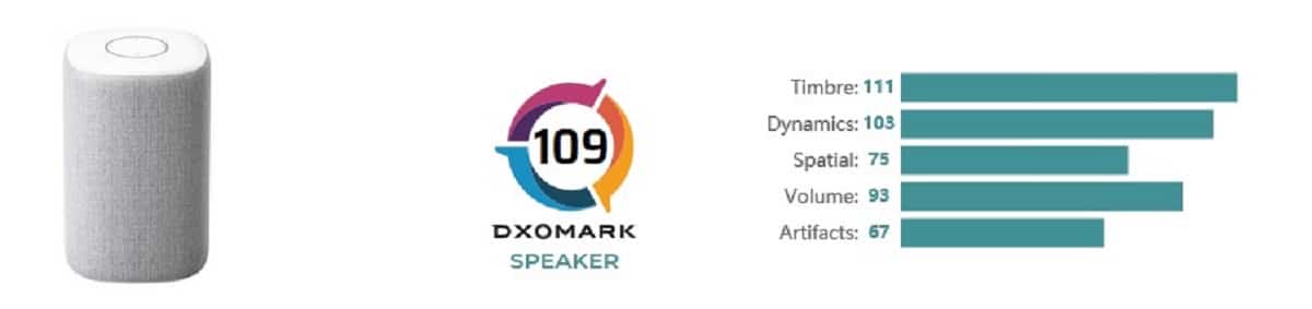 Xiaomi Mi Smart Speaker HD DXOMARK