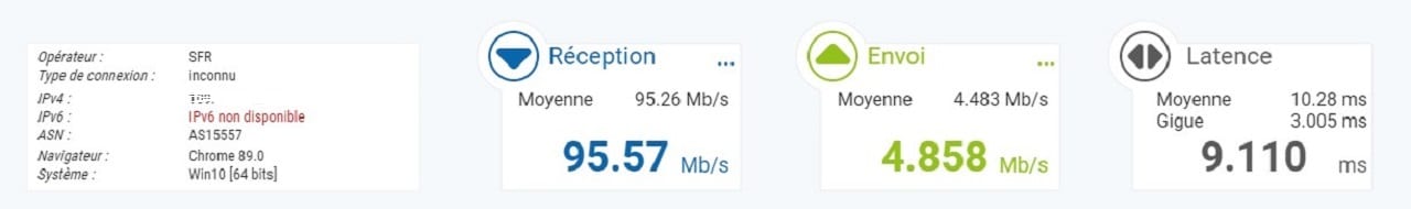 Connexion Ethernet SFR