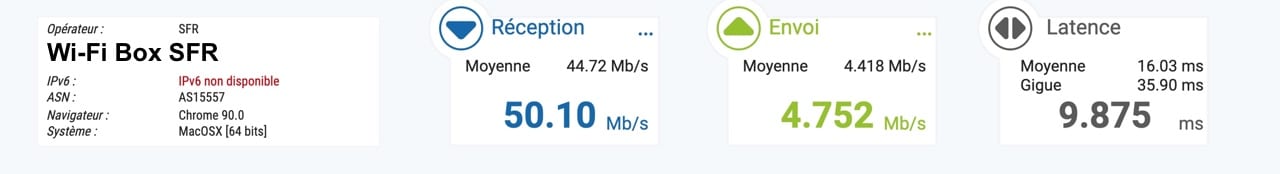 Test Wi-Fi Box SFR
