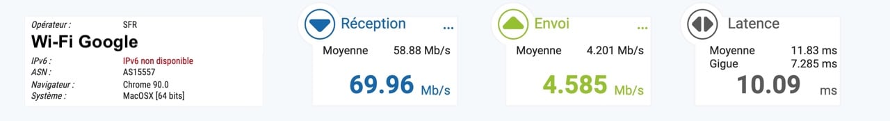 Test vitesse Wi-Fi Google