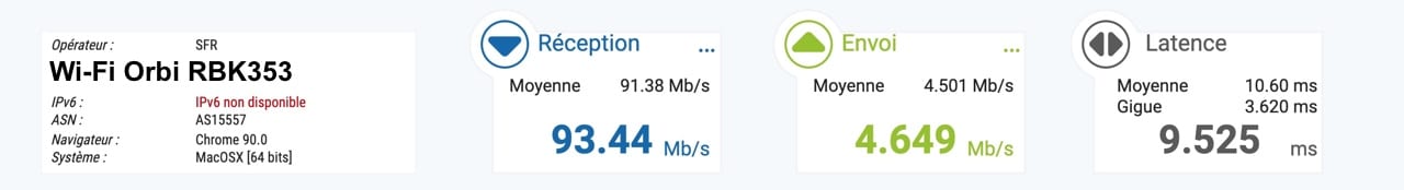 Test Wi-Fi Orbi RBK