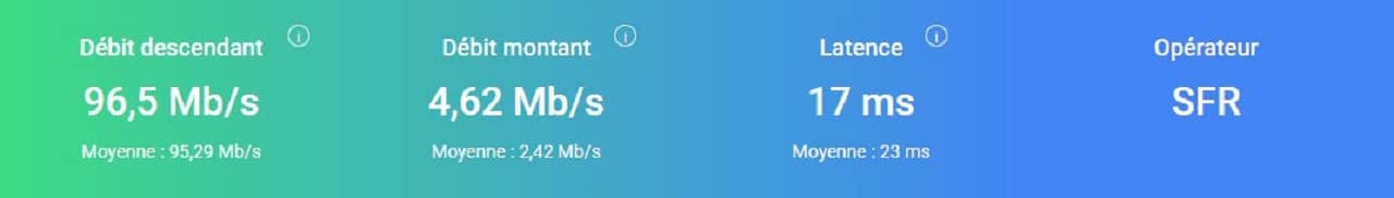 Test Wifi NightHawk AX6 Degroutest