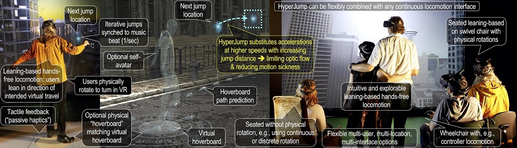 HyperJump VR fonctionnement