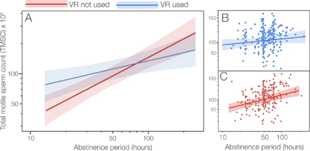 Quantité de sperme en Porno VR