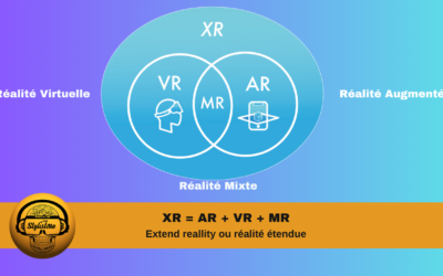 XR, AR, VR et MR pour les nuls !