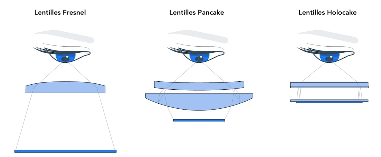 Lentilles Holocake