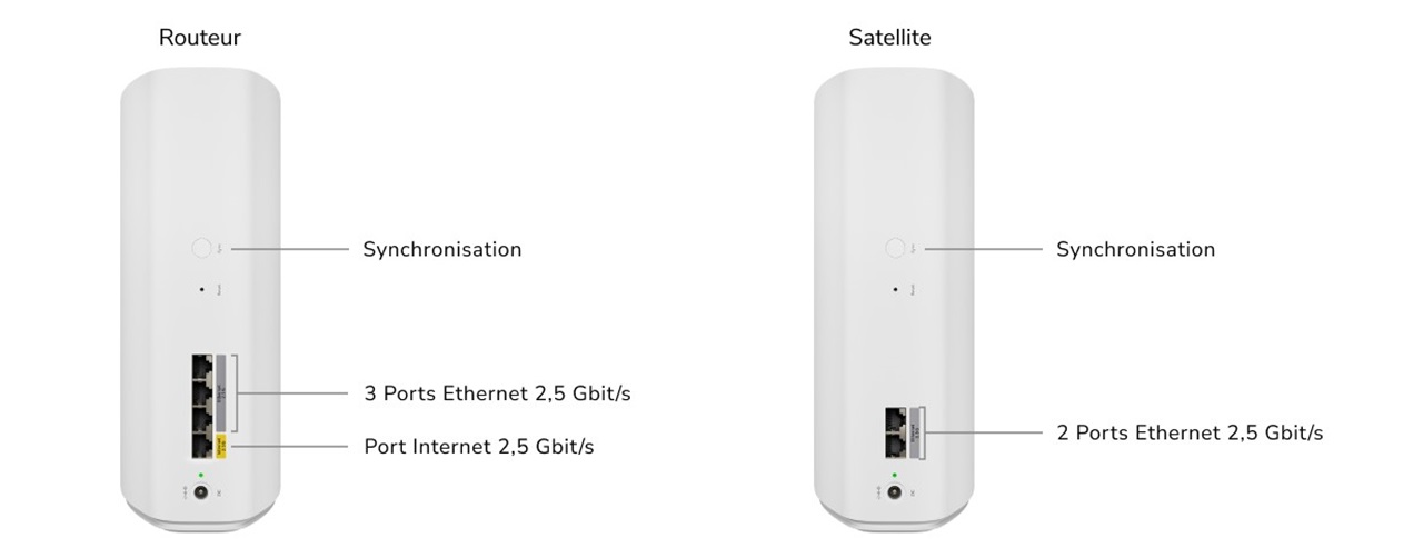 Connectivité 2,5 et 5 Gbits/s