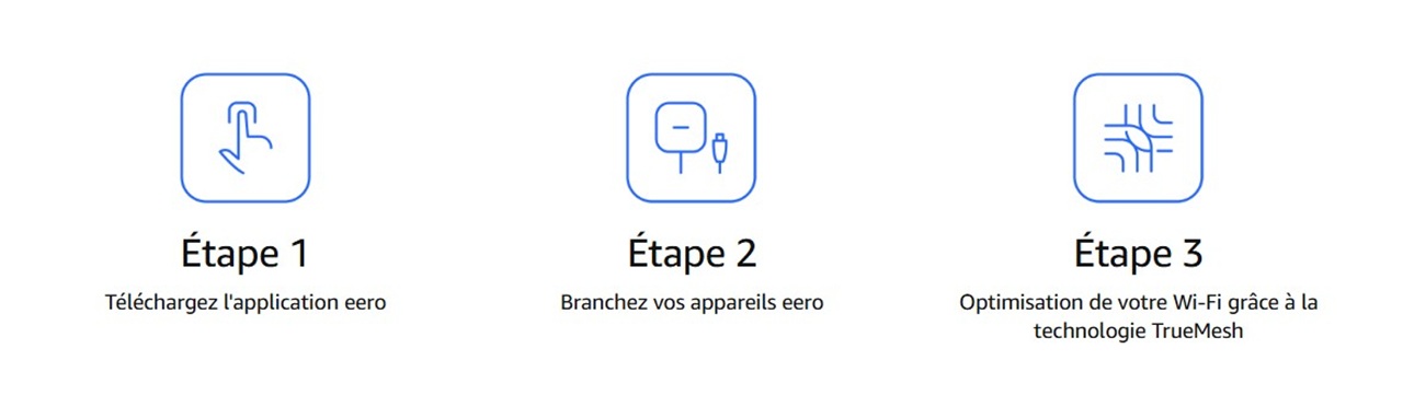 Installation eero amazon tuto
