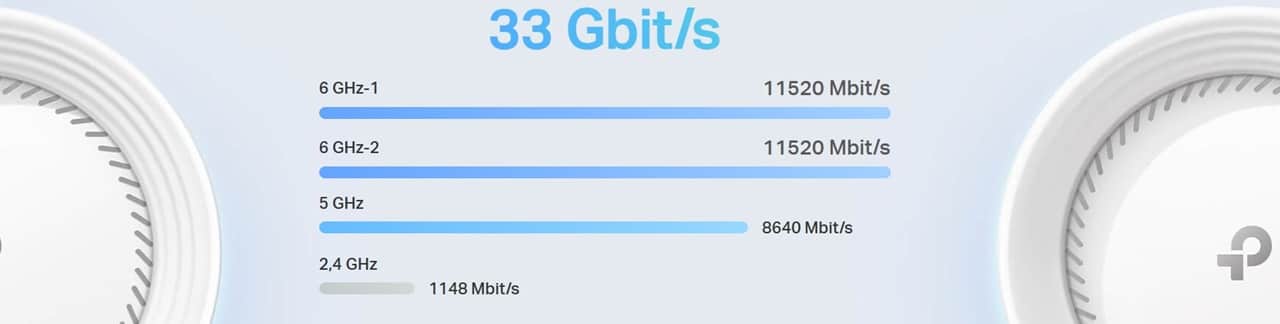 Routeur Wifi 7 le plus rapide