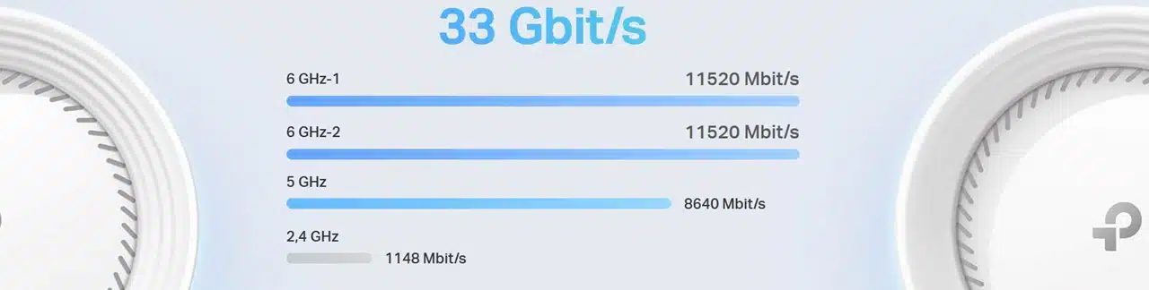 Routeur Wifi 7 le plus rapide